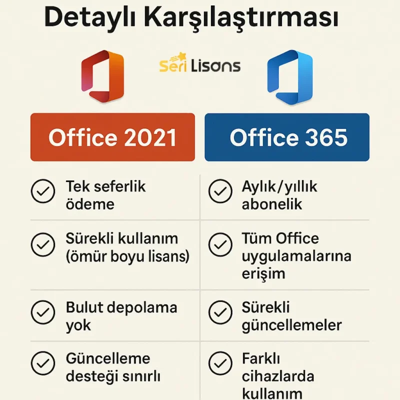Office 2021 ve Office 365'in Detaylı Karşılaştırması